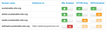 Let's Encrypt interface in Cosmos