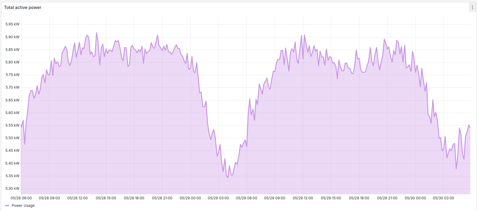 Energy Consumption per Rack Energy Consumption per Rack